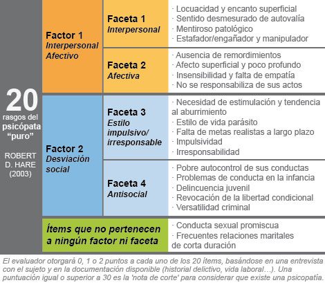 Rasgos de un Psicópata en una Relación de Pareja