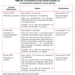 Recurrencia de la depresión Causas y soluciones con medicación