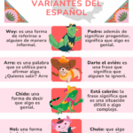 Regionalismos Mexicanos Diversidad Lingüística del País