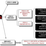Reglas de Juegos de Invasión