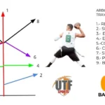 Reglas esenciales del tocho bandera Guía completa