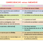 Reglas y límites en una relación mixta