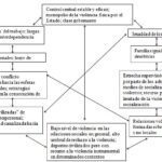 Relación entre agresión y comportamiento político análisis conciso