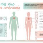 Relación entre ansiedad y dolor cardíaco análisis conciso