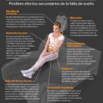 Relación entre apnea del sueño y trastornos psicológicos análisis conciso