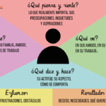 Relación entre empatía y empatía social