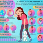 Relación entre fibromialgia y fatiga crónica enfoque optimizado