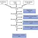 Relación entre juego y habilidades matemáticas Análisis optimizado