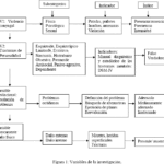 Relación entre Trastornos de la Personalidad y Abuso Físico