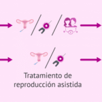 Relación sólida Terapia de pareja y donación de esperma
