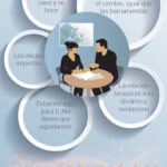 Relación terapéutica en terapia psicodinámica Enfoque optimizado