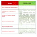 Relaciones en la tercera edad Mitos y realidades