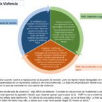 Resentimiento masculino hacia la mujer Causas y consecuencias