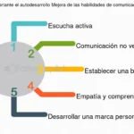 Resiliencia motor del autodesarrollo