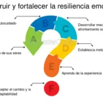 Resiliencia y Relajación Fortaleciendo la Adaptación