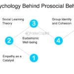 Responsabilidad social y comportamiento prosocial Impacto positivo en la sociedad