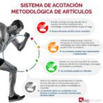 Riesgo en el ejercicio físico comportamiento y precauciones