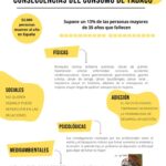 Riesgos del consumo de tabaco Análisis conciso