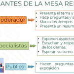 Rol esencial del moderador en una mesa redonda