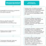 Roles de género en parejas biculturales desafíos y soluciones
