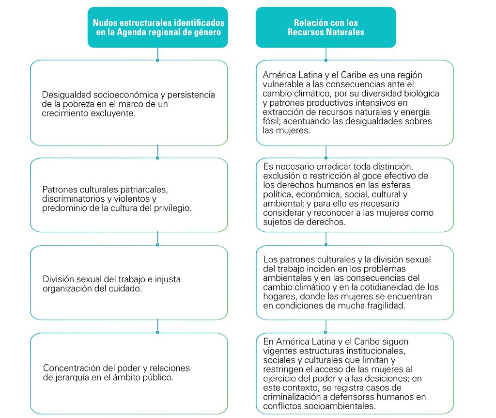 Roles de género en parejas biculturales desafíos y soluciones