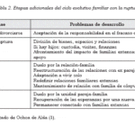 Roles y responsabilidades en terapia de pareja gay