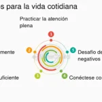 Rompiendo el ciclo de ansiedad y aislamiento social
