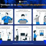 Satisfacción laboral y comportamiento ¿cuál es su impacto?