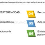 Satisfaciendo Necesidades Psicológicas Básicas Enfoque Optimizado