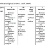 Secuelas del abuso infantil en la vida adulta Análisis breve