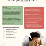 Secuelas del brote psicótico Impacto y recuperación