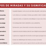 Significado de los tipos de miradas