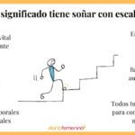 Significado de soñar con bajar escaleras