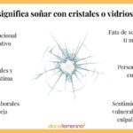 Significado de soñar con cristales en el cuerpo