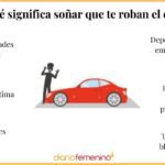 Significado de soñar con perder el coche