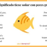 Significado de soñar con pescados crudos