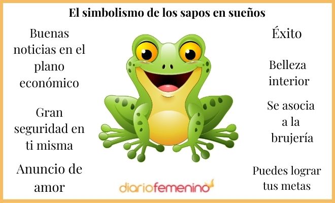 Significado de soñar con sapo