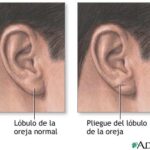 Significado de tocar el lóbulo de la oreja