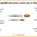 Significado y simbolismo de soñar con un tiroteo