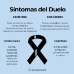 Signos de duelo no superado cómo reconocerlos y manejarlos