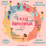 Signos emocionales durante la ovulación Todo lo que necesitas saber