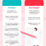Soluciones para conflictos de parejas en inseminación artificial