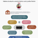 Soluciones para conflictos en adopción nacional