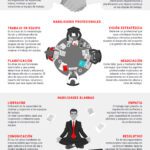 Soluciones para la falta de motivación ¿qué puedo tomar?