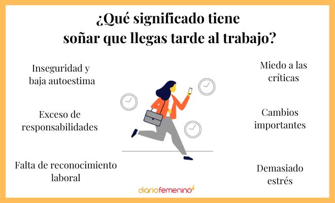 Soñar con llegar tarde al trabajo ¿Cuál es su significado?