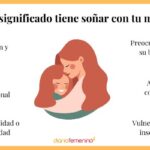 Soñé con mi madre fallecida viva y enferma