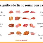 Sueños con carne significado y explicación