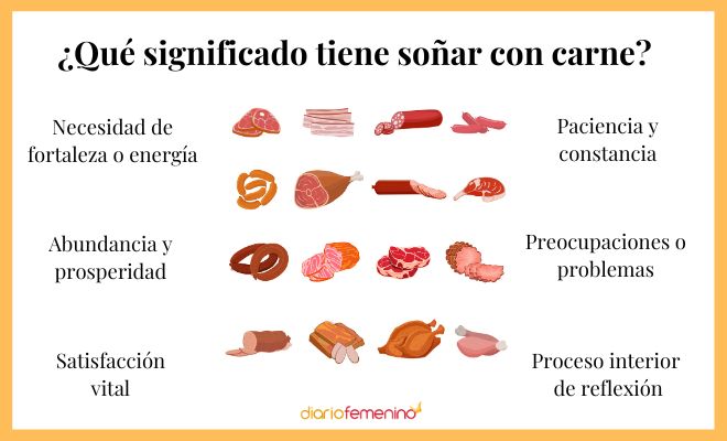 Sueños con carne significado y explicación