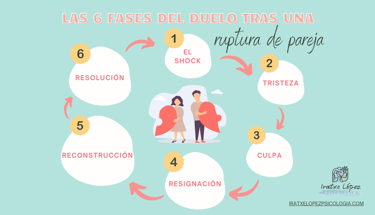 Superación del duelo Procesamiento y recuperación tras el trauma