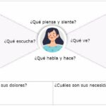 Superando emociones en la donación